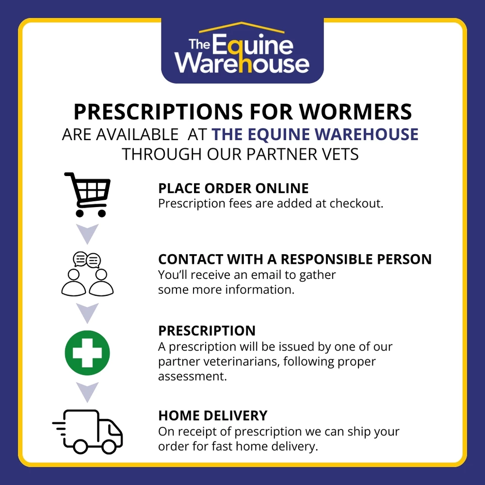 Bimeda Bimectin Paste in Unknown